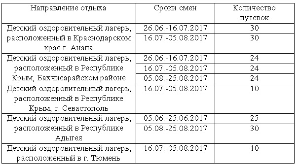 Отправить ребенка в лагерь летом