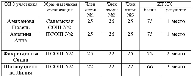 Мы за мир!