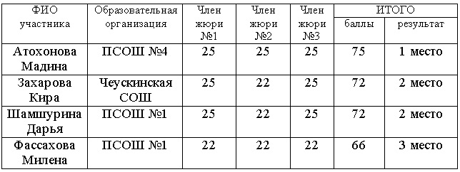 Мы за мир!