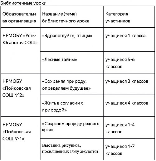 Году экологии посвящается