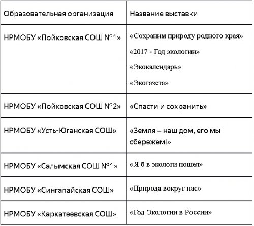 Году экологии посвящается