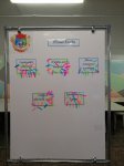 Дегустация блюд в столовой Пойковской школы № 4